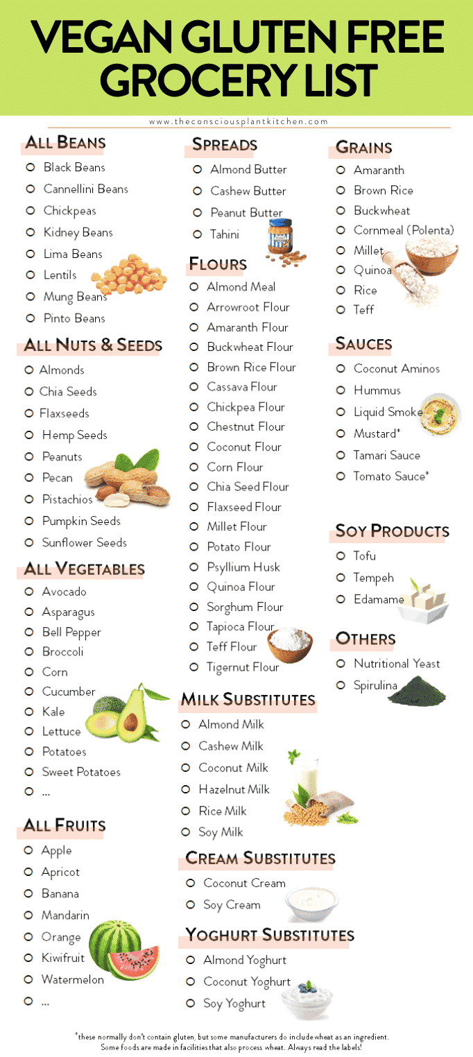 Vegan Gluten Free Grocery List #veganglutenfree #grocerylist #shoppinglist #vegan #nutrition 