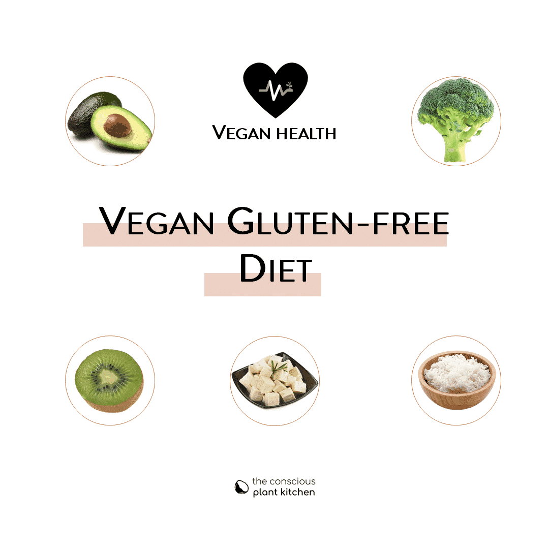 Vegan gluten free diet grocery shopping list #veganglutenfree #vegandiet #veganglutenfreediet #vegandiet #vegan