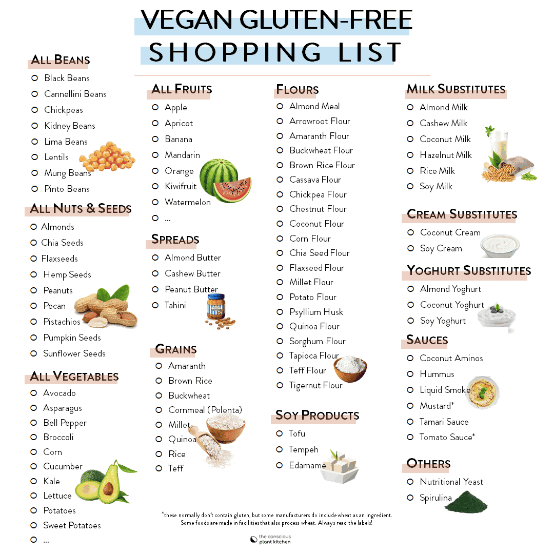 Vegan gluten free diet grocery shopping list #veganglutenfree #vegandiet #veganglutenfreediet #vegandiet #vegan