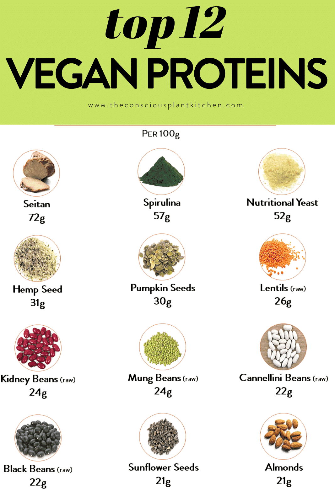 Vegan protein source chart - The Conscious Plant Kitchen