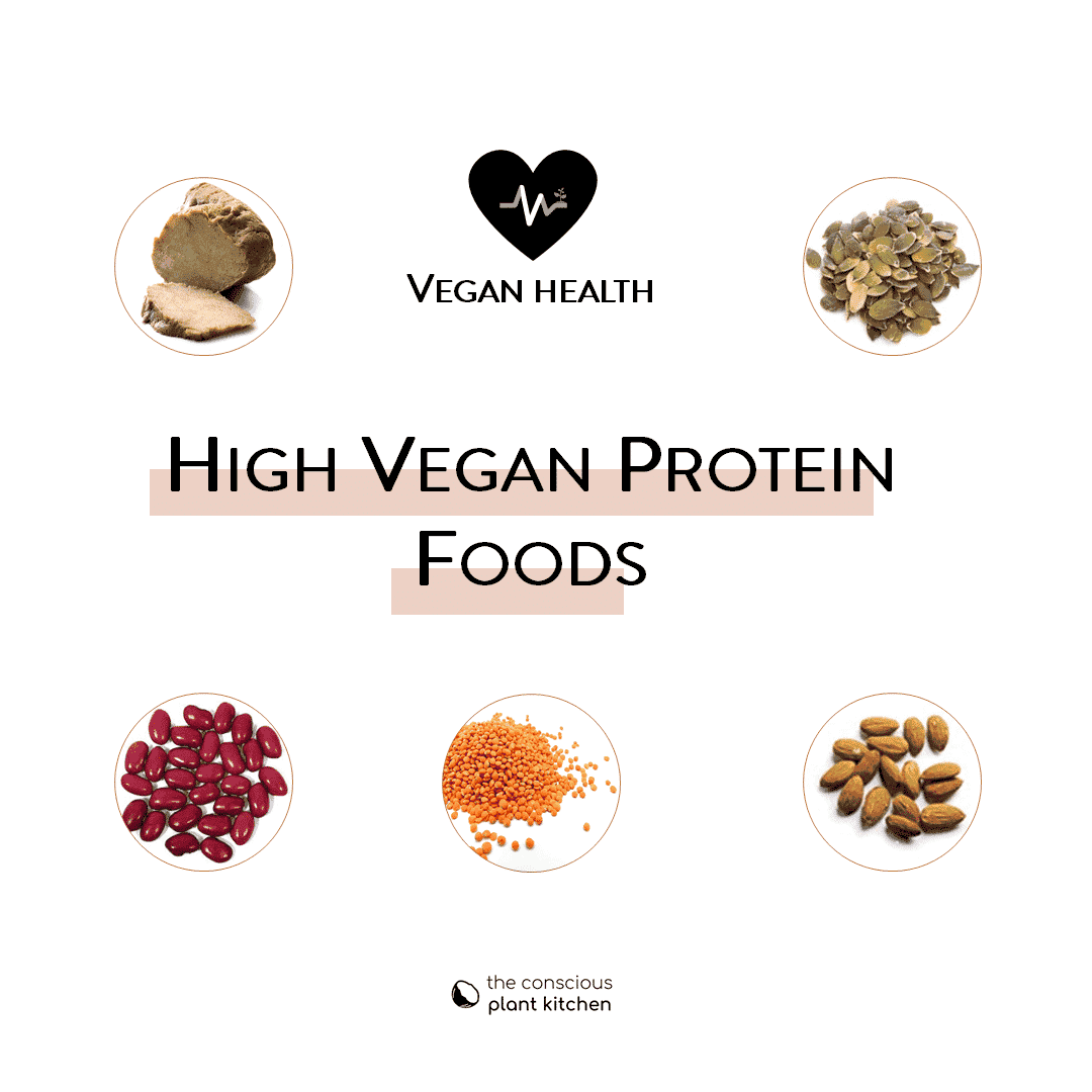 Vegan protein sources chart, provides grams of protein per 100g #plantbased #vegan #protein #proteinsources #vegetarian #cleanproteins