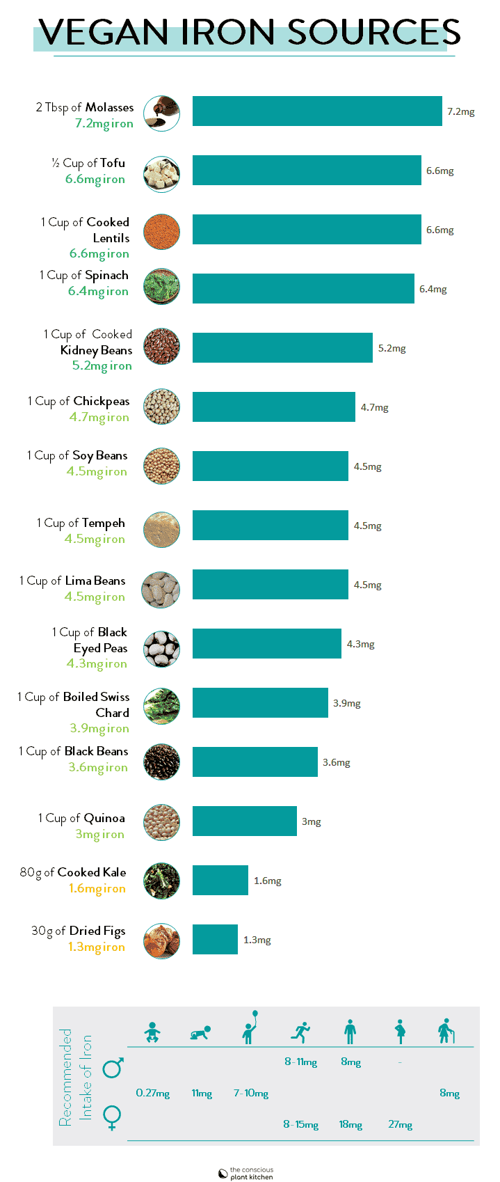 Vegan Iron Sources 