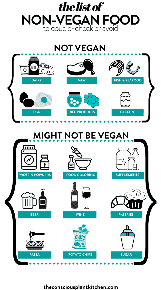 Non-vegan foods to avoid on a vegan diet