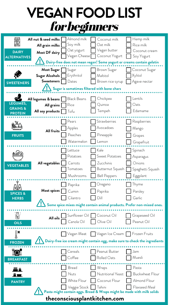 Building a Vegan Grocery List For Beginners - TCPK