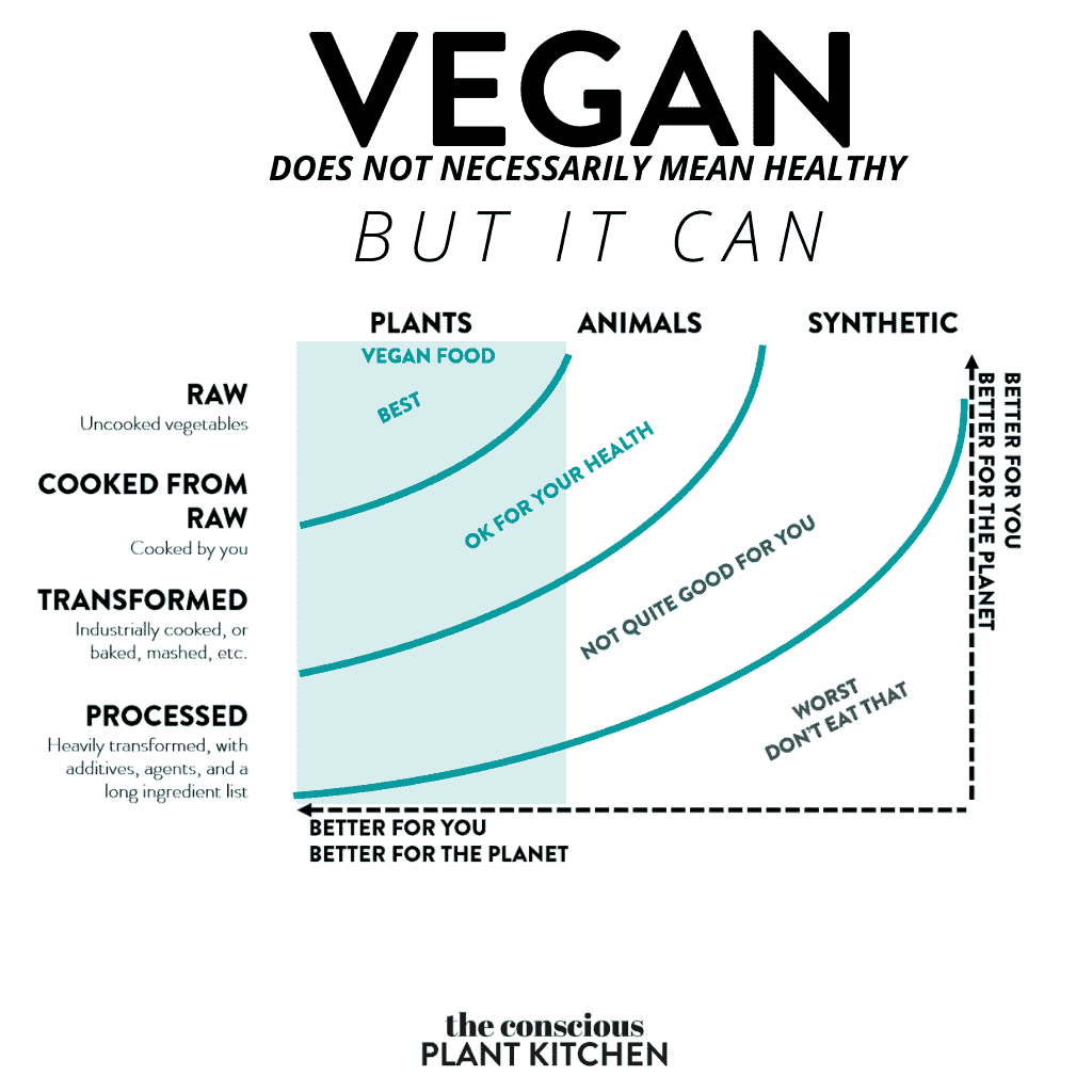 Vegan Healthy
