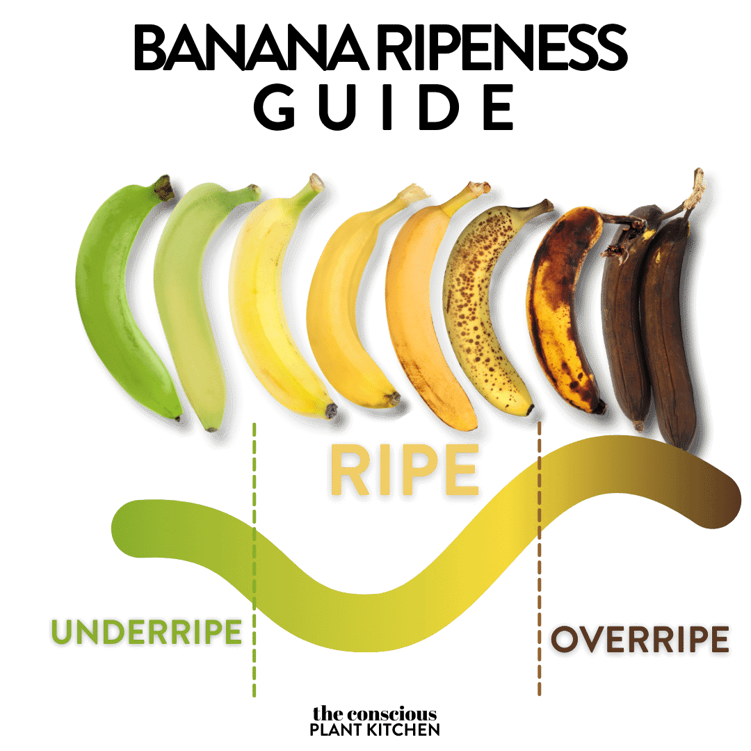 Banana Ripeness Guide