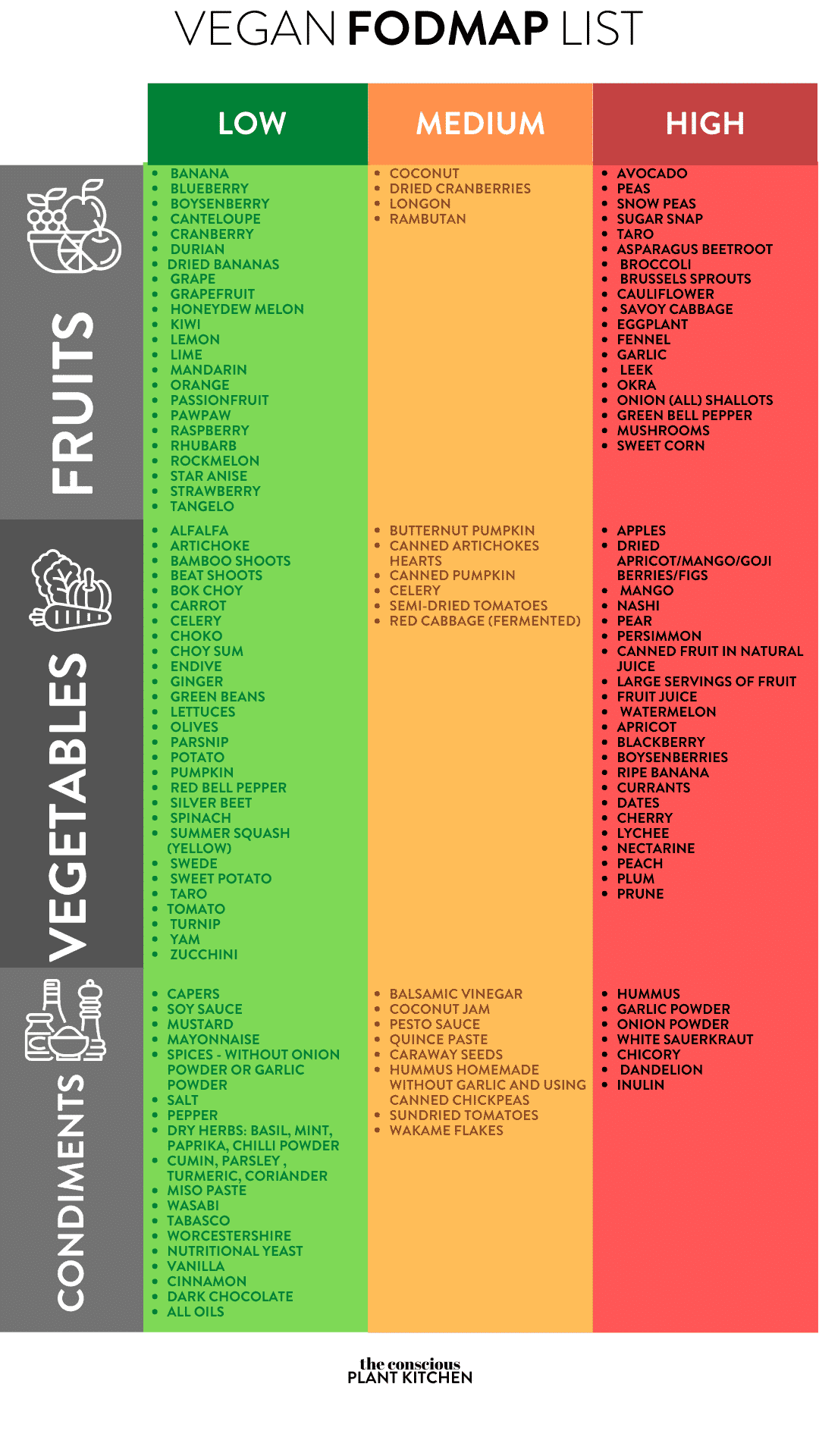 Vegan Low FODMAP Food List
