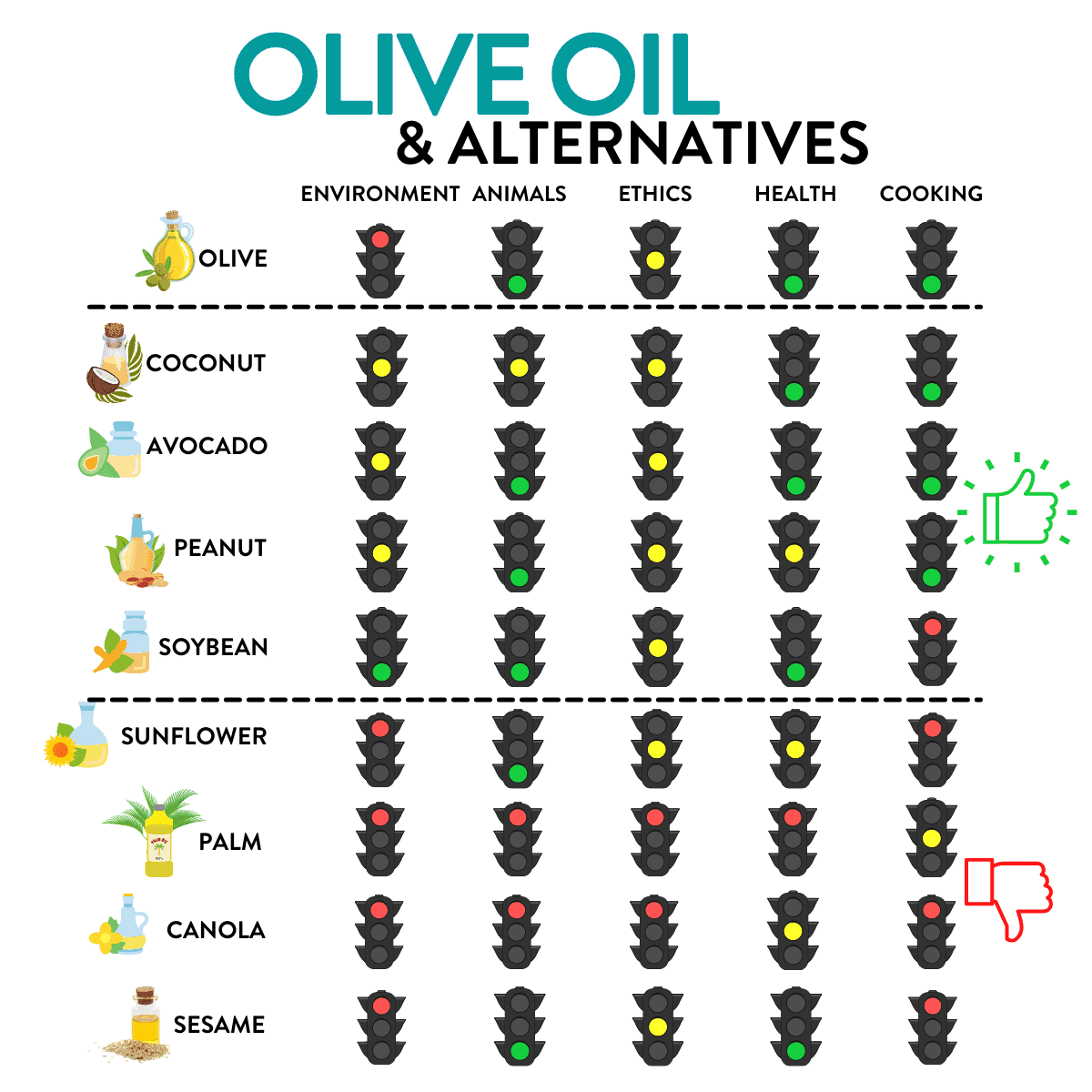 Is Olive Oil Vegan - Alternatives