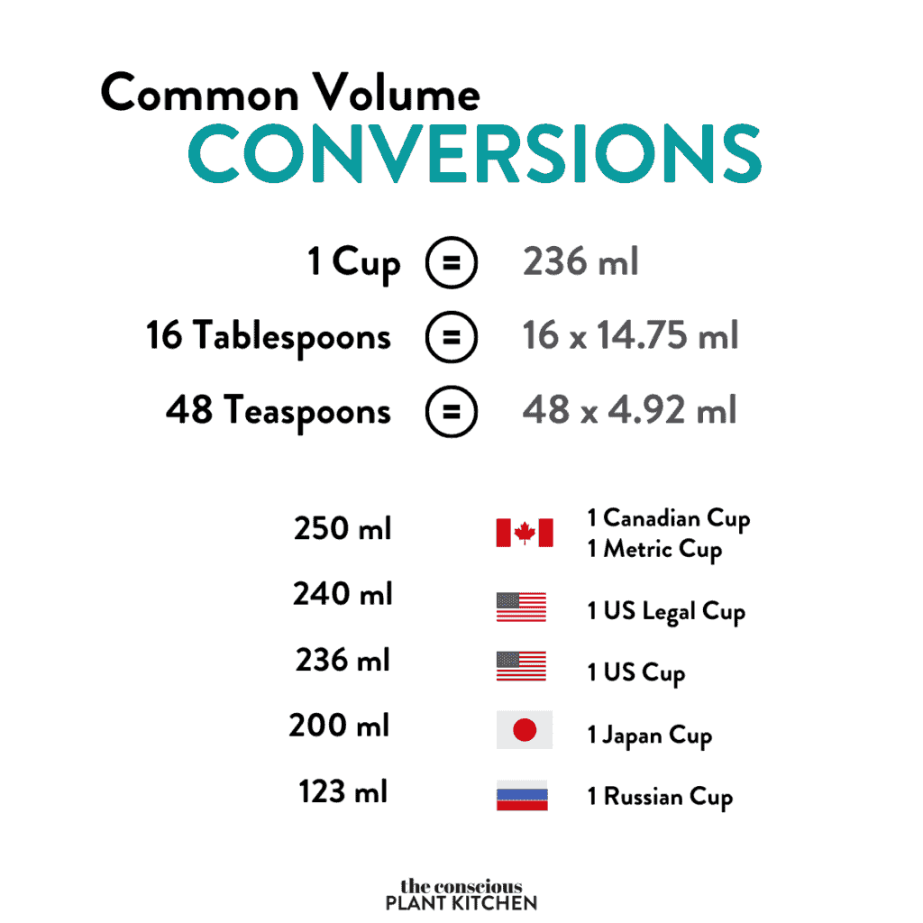Common Volume Conversion
