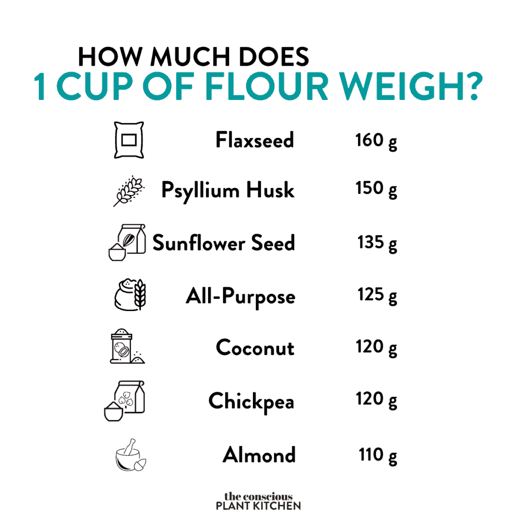 How Much Does 1 Cup Of Flour Weigh_