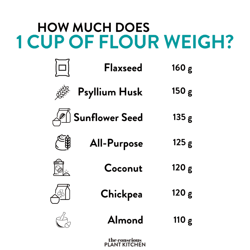 1 cup flour in grams