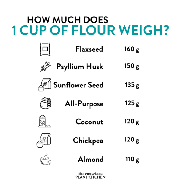 How to Measure Flour - The Conscious Plant Kitchen