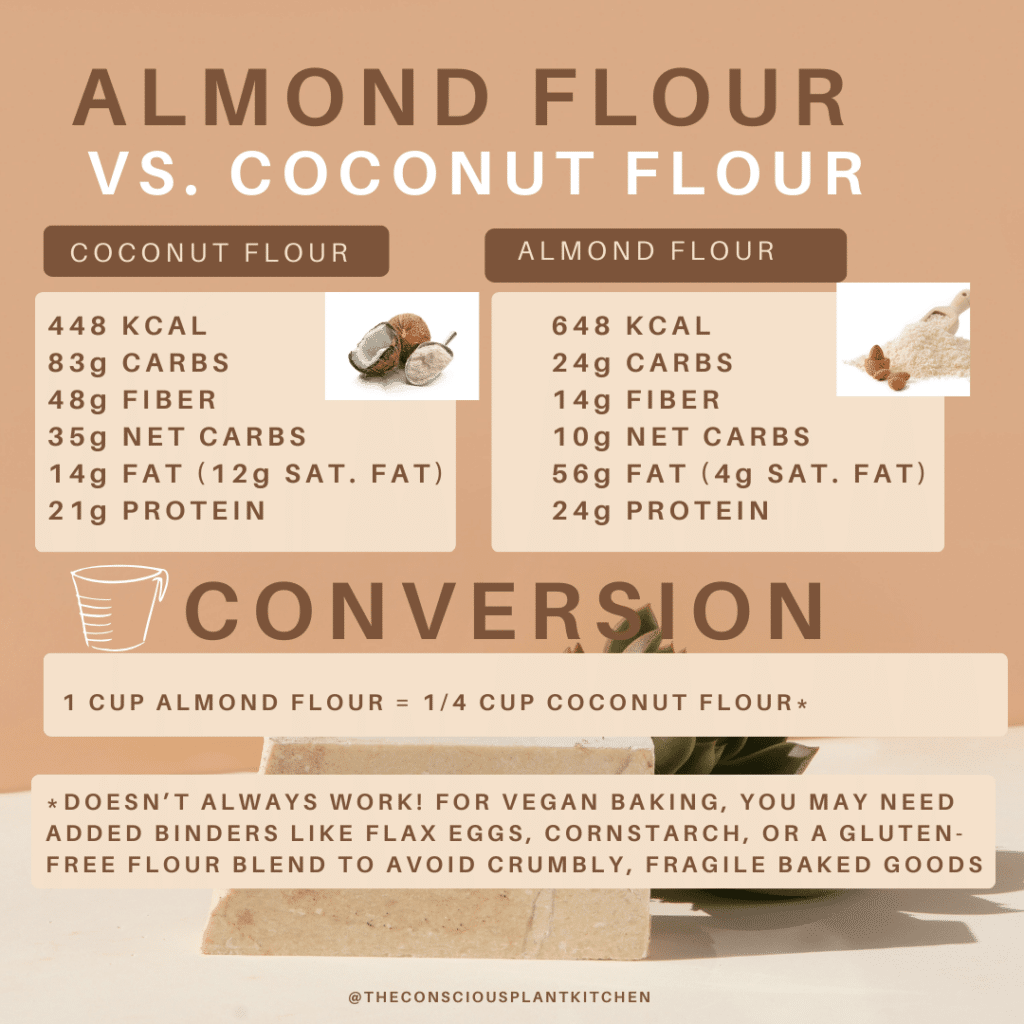 Coconut flour conversion chart to almond flour with nutrition value