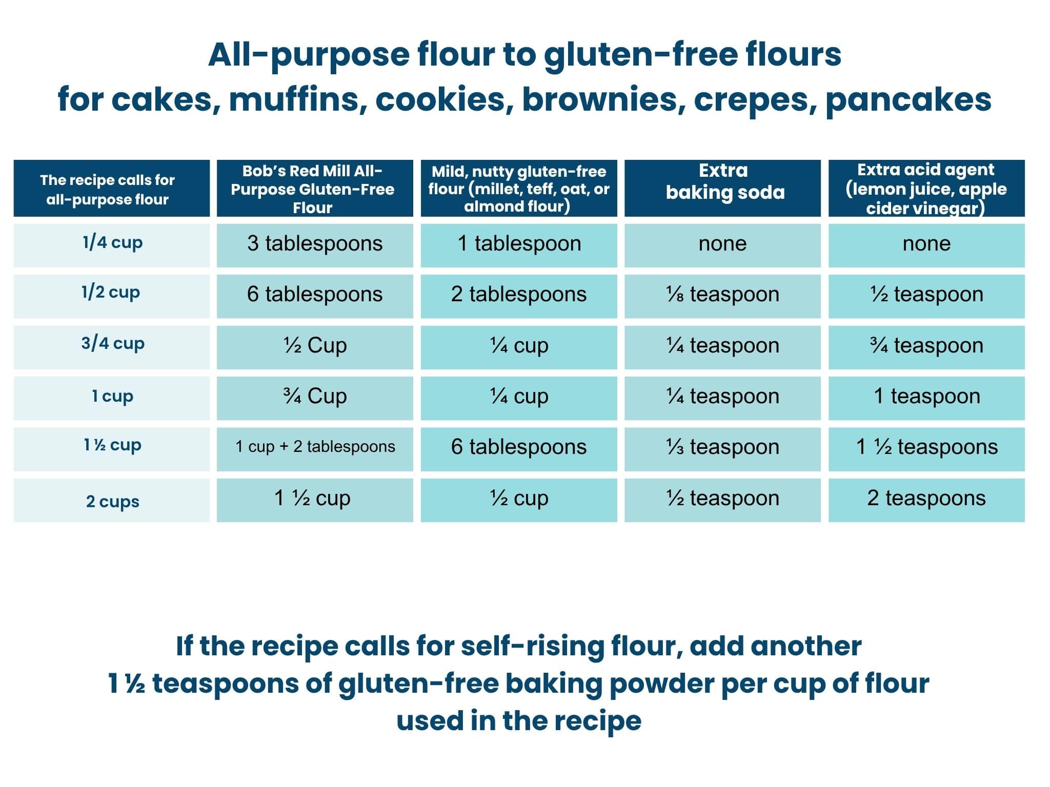 Conversion Chart Gluten-free flours (1)