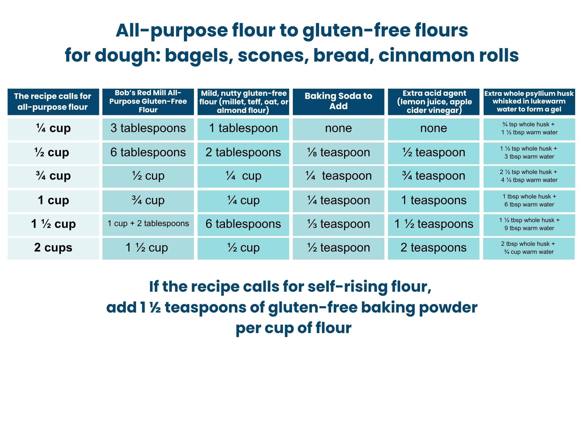 Conversion Chart Gluten-free flours (1)